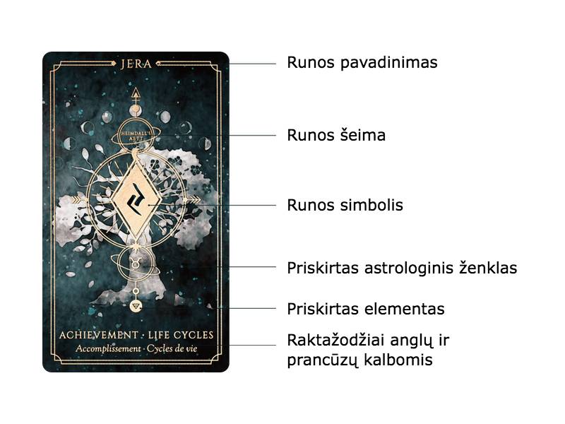runic odyssey oracle
